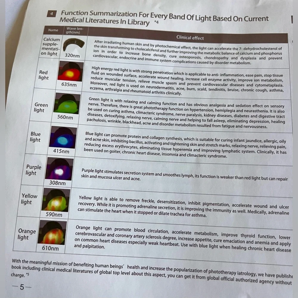 Devoir PDT LED Light Therapy Machine - Picture 9 of 9